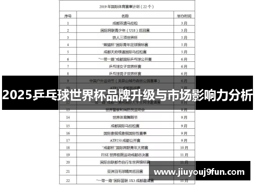 2025乒乓球世界杯品牌升级与市场影响力分析
